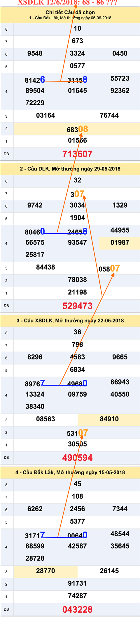 Tham khao XSDLK12-06-2018
